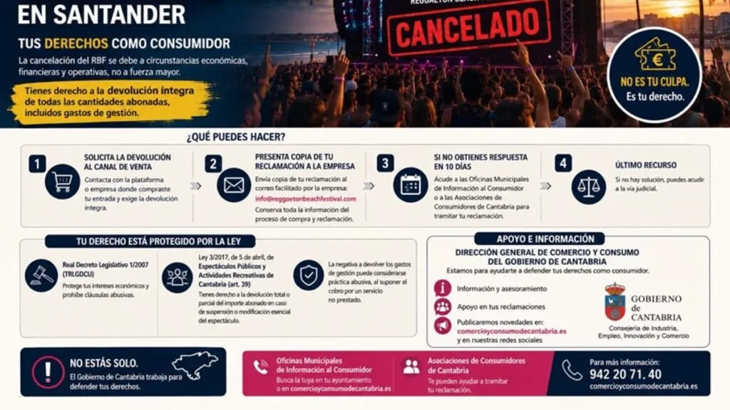 Consumidores pueden reclamar reembolso total tras cancelación del Reggaeton Beach Festival en Cantabria