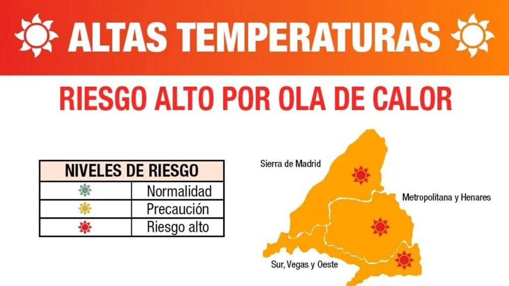 Alerta nivel 2 por altas temperaturas activa en la Comunidad de Madrid durante el fin de semana