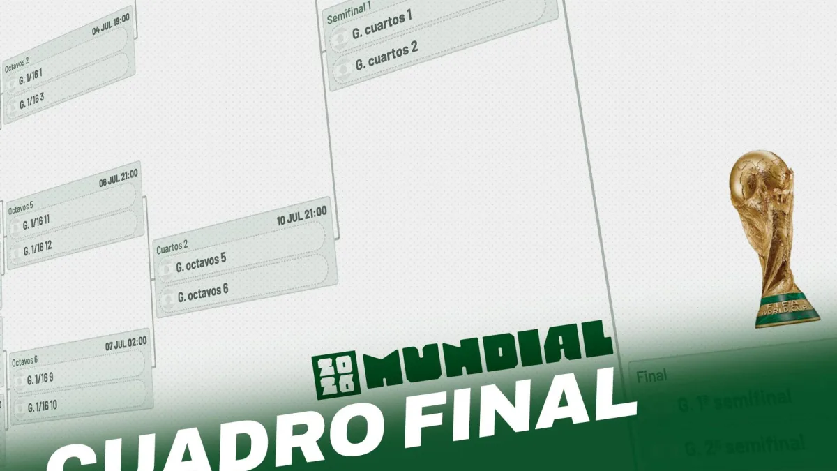 Así queda el cuadro de eliminatorias del Mundial 2026: cruces y calendario confirmado