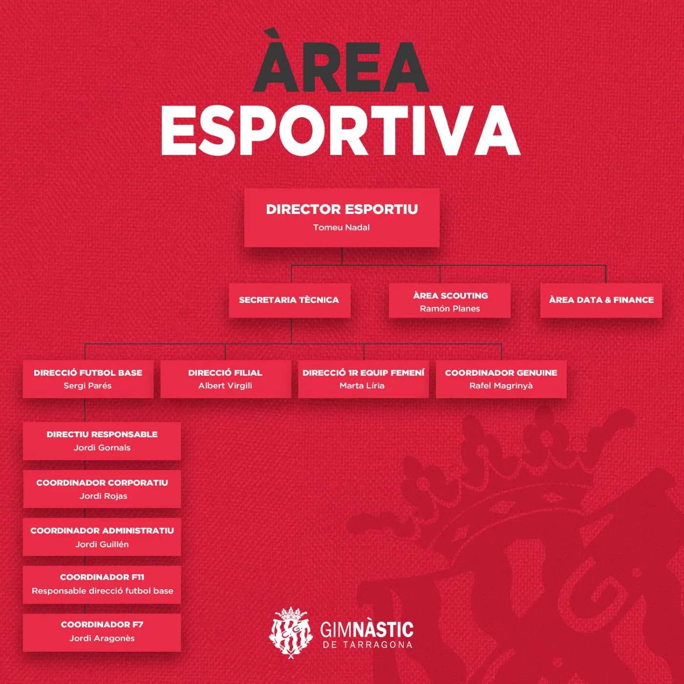 El Nàstic renueva su estructura deportiva con un enfoque en talento e innovación