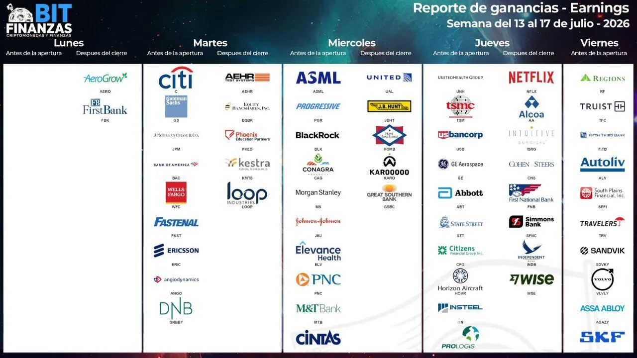 Inicia la temporada clave de resultados trimestrales con bancos y gigantes tecnológicos